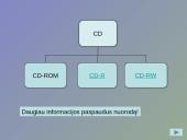 Optiniai CD ir DVD informacijos kaupikliai 4 puslapis