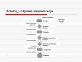 Sandėliai ir terminalai 2 puslapis