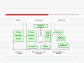 Sandėliai ir terminalai 5 puslapis