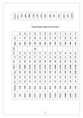 Verslo planas: didmeninė prekyba lietuvišku alumi UAB "Lietuvaičių alutis" 20 puslapis