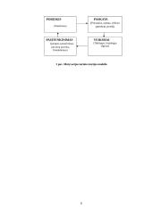A. Maslow’o ir F. Herzberg’o motyvacijos teorijos 4 puslapis