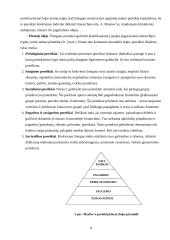 A. Maslow’o ir F. Herzberg’o motyvacijos teorijos 6 puslapis