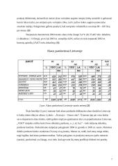 Alaus rinkos tyrimas. Antrinių duomenų analizė 7 puslapis