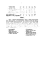 Amžiaus įtaka transporto priemonei ir gedimų pobūdžiai 11 puslapis