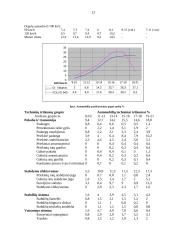 Amžiaus įtaka transporto priemonei ir gedimų pobūdžiai 13 puslapis