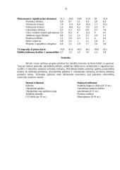 Amžiaus įtaka transporto priemonei ir gedimų pobūdžiai 14 puslapis