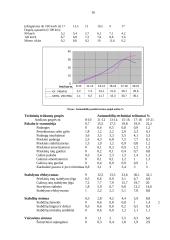 Amžiaus įtaka transporto priemonei ir gedimų pobūdžiai 16 puslapis