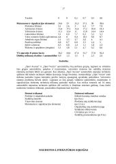 Amžiaus įtaka transporto priemonei ir gedimų pobūdžiai 17 puslapis