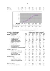 Amžiaus įtaka transporto priemonei ir gedimų pobūdžiai 4 puslapis