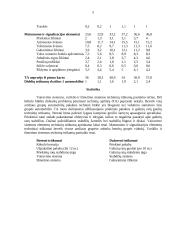 Amžiaus įtaka transporto priemonei ir gedimų pobūdžiai 5 puslapis