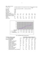 Amžiaus įtaka transporto priemonei ir gedimų pobūdžiai 7 puslapis