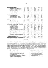 Amžiaus įtaka transporto priemonei ir gedimų pobūdžiai 8 puslapis