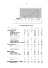 Amžiaus įtaka transporto priemonei ir gedimų pobūdžiai 10 puslapis