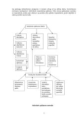 Anketavimas. Metodo privalumai ir trūkumai 5 puslapis