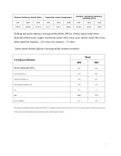 Atmosferos apsaugos Utenos rajone įvertinimas 7 puslapis