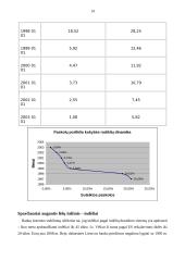 Lietuvos bankininkystės sistema 14 puslapis