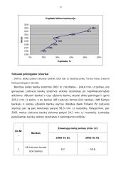 Lietuvos bankininkystės sistema 17 puslapis