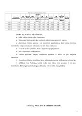 Bankų statistika 11 puslapis