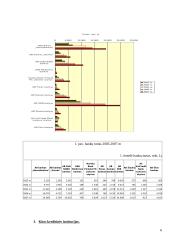 Bankų statistika 6 puslapis