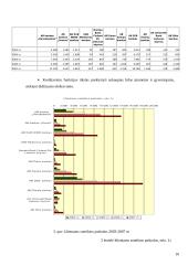 Bankų statistika 10 puslapis