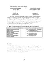 Bendrasis vidaus produktas įvertintas pajamų metodu 9 puslapis