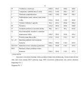 Bendrojo vidaus produkto dinamika Lietuvoje 12 puslapis