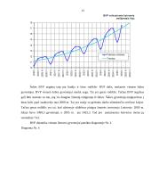 Bendrojo vidaus produkto dinamika Lietuvoje 13 puslapis