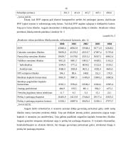 Bendrojo vidaus produkto dinamika Lietuvoje 16 puslapis