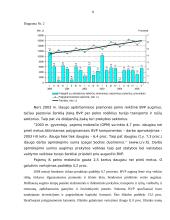 Bendrojo vidaus produkto dinamika Lietuvoje 8 puslapis
