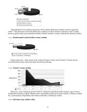 Bendruomenės narių žinios į teigiamą vandens poveikį organizmui 15 puslapis