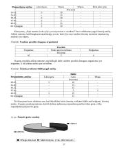 Bendruomenės narių žinios į teigiamą vandens poveikį organizmui 17 puslapis