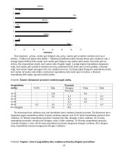 Bendruomenės narių žinios į teigiamą vandens poveikį organizmui 20 puslapis