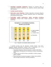 Biudžeto balansavimo svarba 10 puslapis