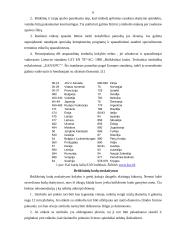 Brūkšninis kodas ir bendrieji prekės ženklinimo reikalavimai 6 puslapis