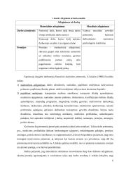 Dabarties ir ateities organizacija: personalo motyvavimo sistemos vertinimo aspektai 6 puslapis
