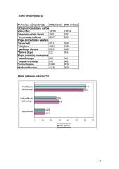 Darbo jėgos pasiūla ir paklausa Šiaulių mieste 1999-2002 metais 13 puslapis