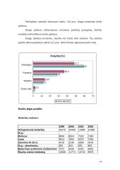 Darbo jėgos pasiūla ir paklausa Šiaulių mieste 1999-2002 metais 14 puslapis