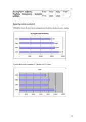 Darbo jėgos pasiūla ir paklausa Šiaulių mieste 1999-2002 metais 15 puslapis