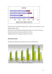 Darbo jėgos pasiūla ir paklausa Šiaulių mieste 1999-2002 metais 17 puslapis
