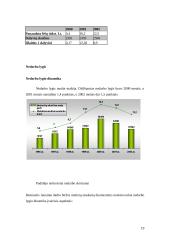 Darbo jėgos pasiūla ir paklausa Šiaulių mieste 1999-2002 metais 19 puslapis