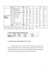 Darbo jėgos pasiūla ir paklausa Šiaulių mieste 1999-2002 metais 7 puslapis