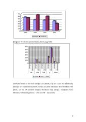 Darbo jėgos pasiūla ir paklausa Šiaulių mieste 1999-2002 metais 9 puslapis