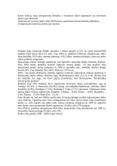 Darbo rinkos pasiūla ir paklausa Lietuvoje 11 puslapis