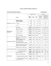 Darbo rinkos problemos 11 puslapis