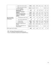 Darbo rinkos problemos 12 puslapis