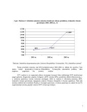 Darbo rinkos problemos 5 puslapis