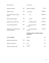 Darbo rinkos problemos 10 puslapis