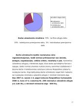 Darbo užmokesčio formos ir sistemos 17 puslapis