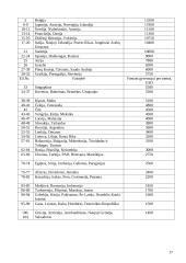 Darbo užmokestis ir jį lemiantys veiksniai 17 puslapis