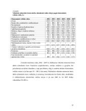 Darbo apmokėjimas bei jo pokyčiai Lietuvoje  10 puslapis